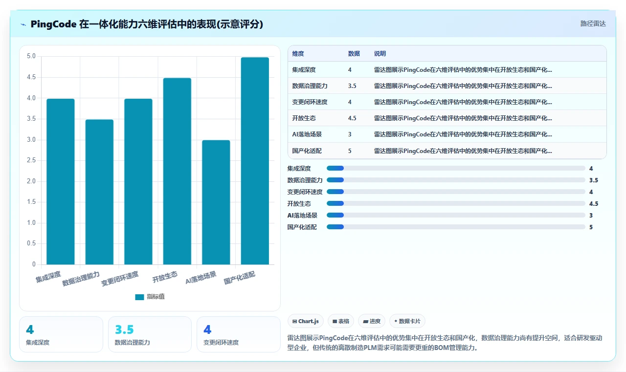 2026年管理一体化的产品管理系统有哪些？选型测评与对比指南