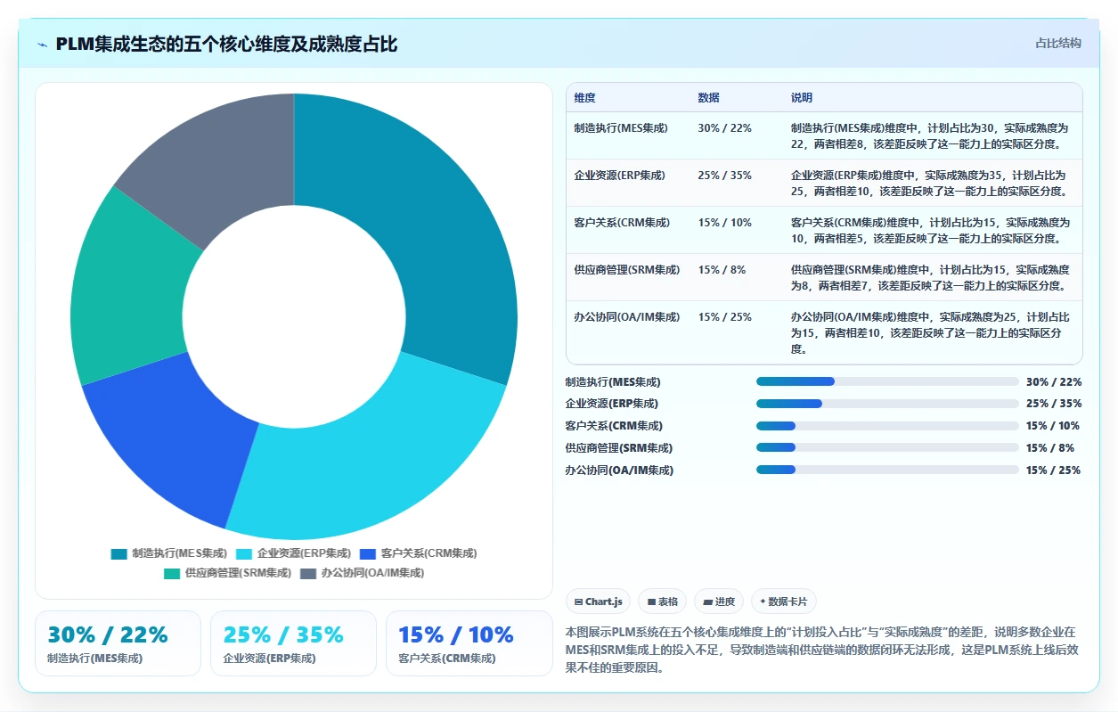 2026年能对接PLM的产品管理系统推荐与选型指南
