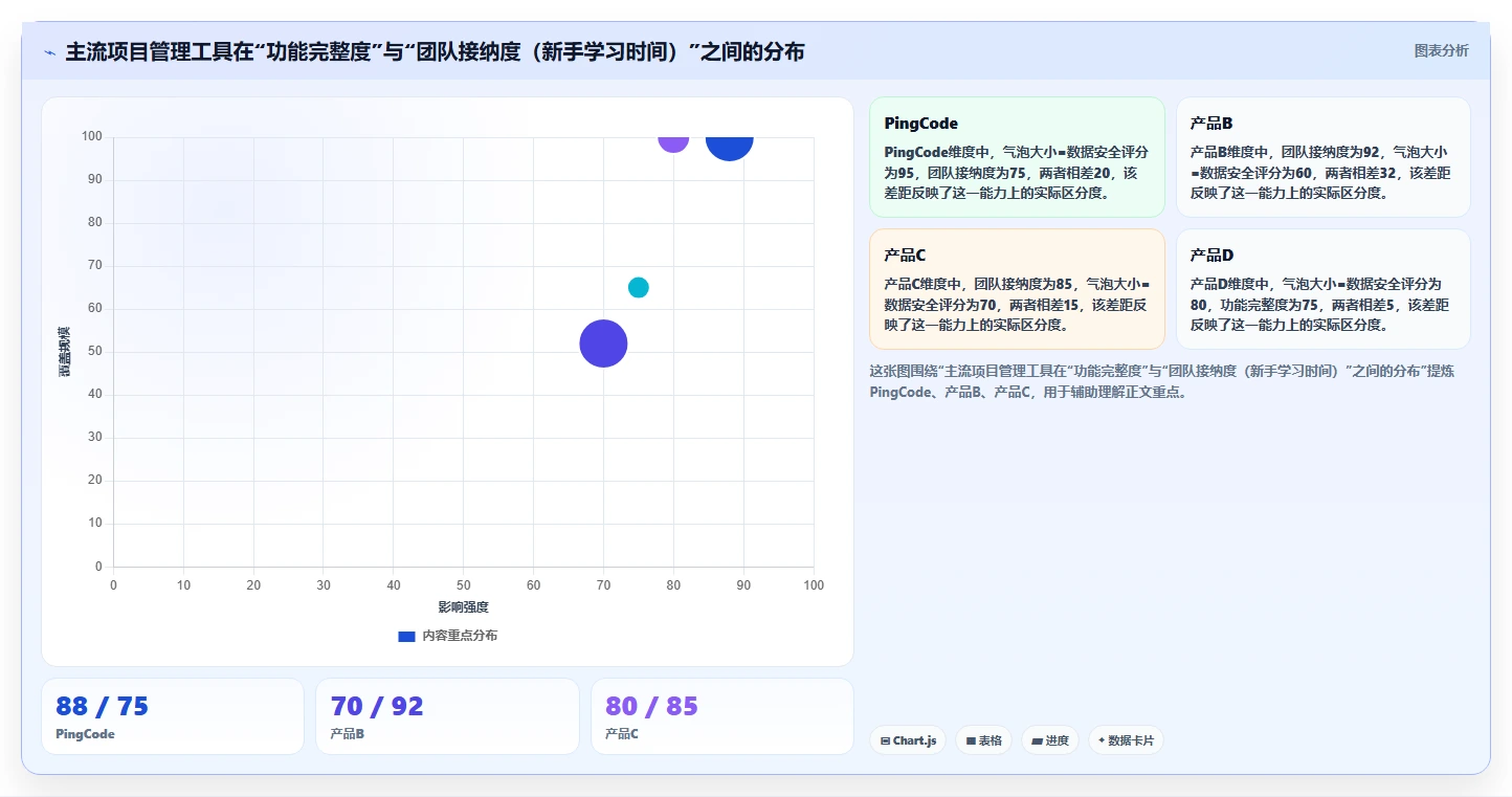 智能化project管理工具哪家好？2026主流产品选型对比与测评指南