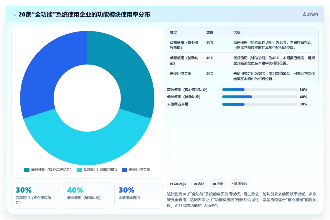 软硬件一体化的需求管理系统哪个功能更全？核心功能测评与选型清单