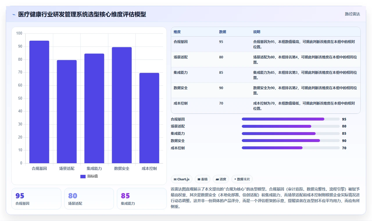 医疗健康行业研发管理系统推荐哪款靠谱？2026选型指南