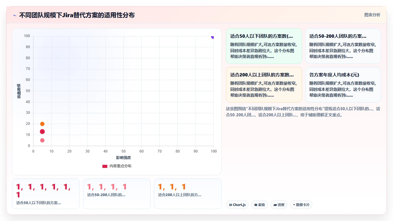 实测jira替代并发承载:50人同时编辑