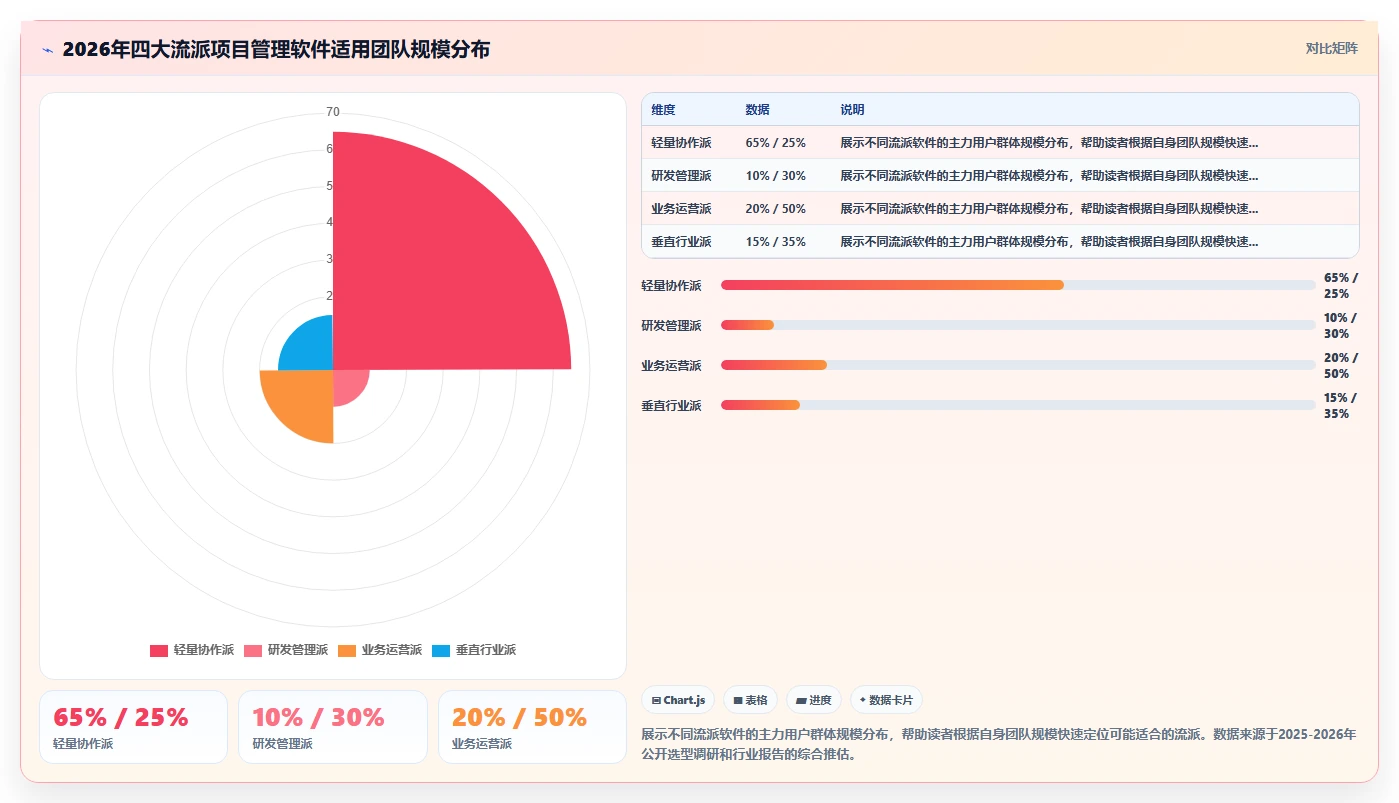 2026年项目管理软件排行榜：中小企业该选哪款？