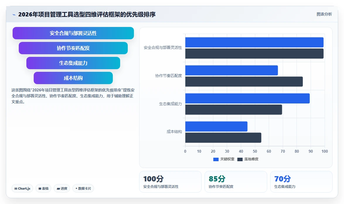 团队如何选型?2026靠谱的项目管理工具评测与核心功能对比指南