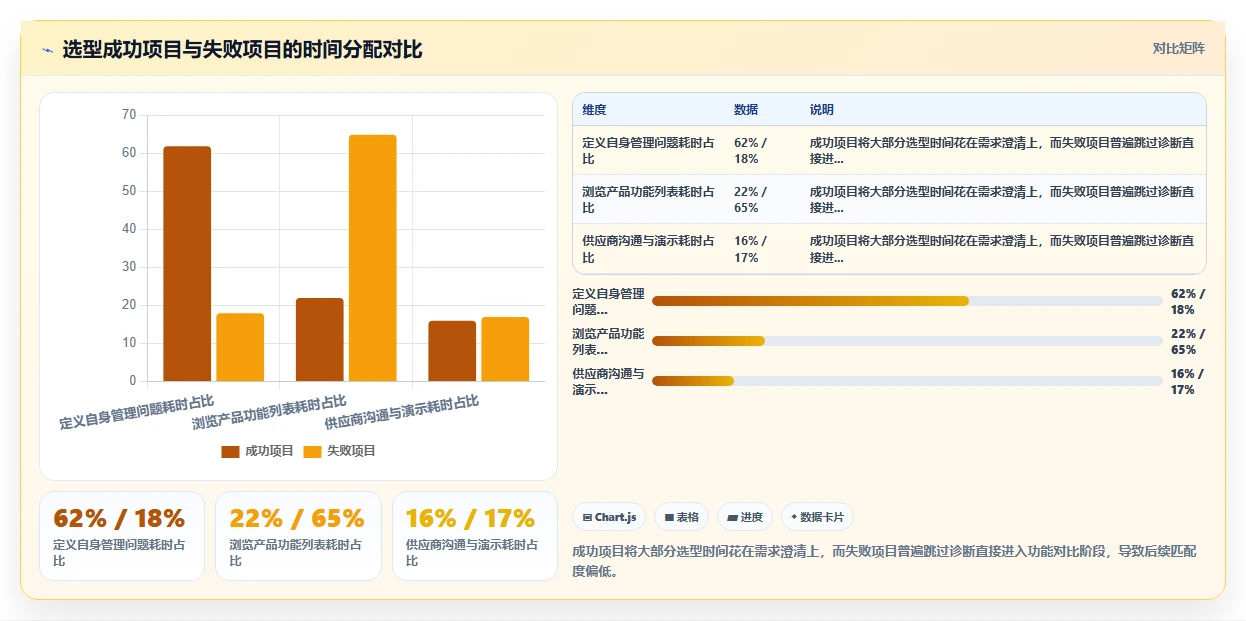 2026年项目管理软件哪个好用?这份选型指南帮你避开常见误区