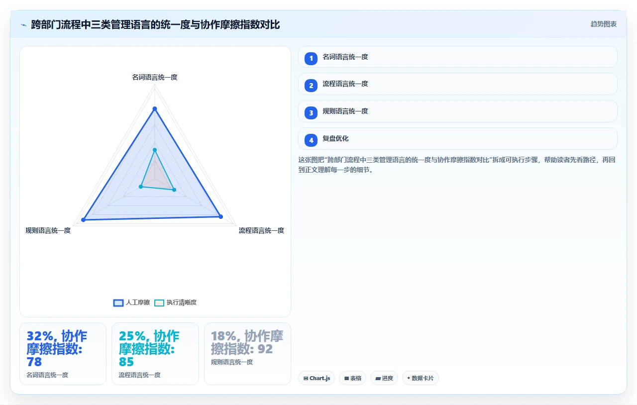 jira模板不统一,跨部门协作难