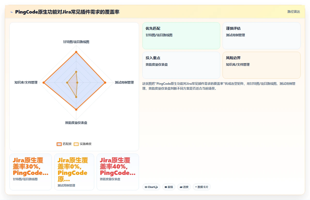 jira插件装了40个,一半是废的
