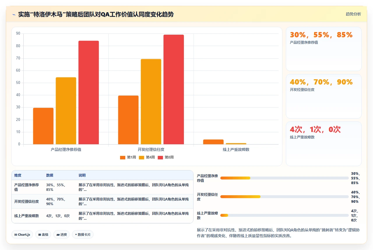 QA早介入需求,返工成本砍半