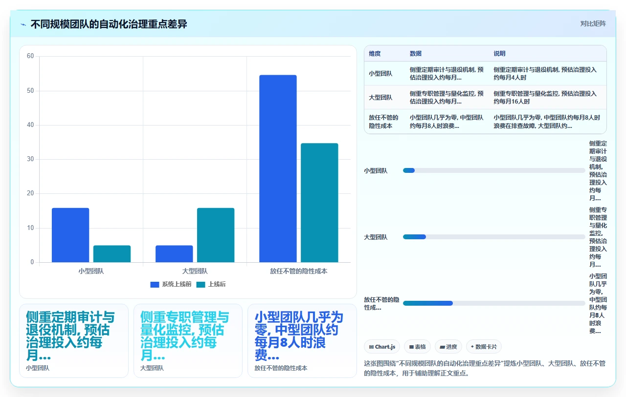 jira自动化规则写多了反成累赘