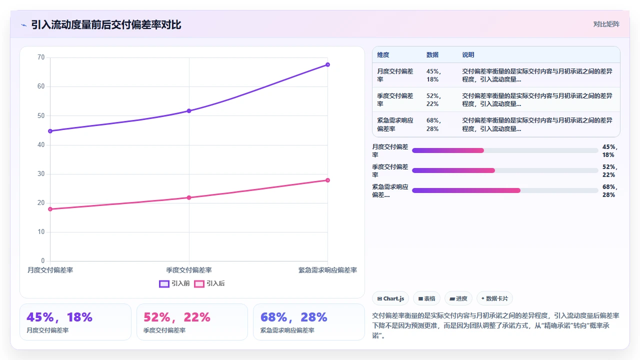 研发团队不可预测,我们用了流动度量