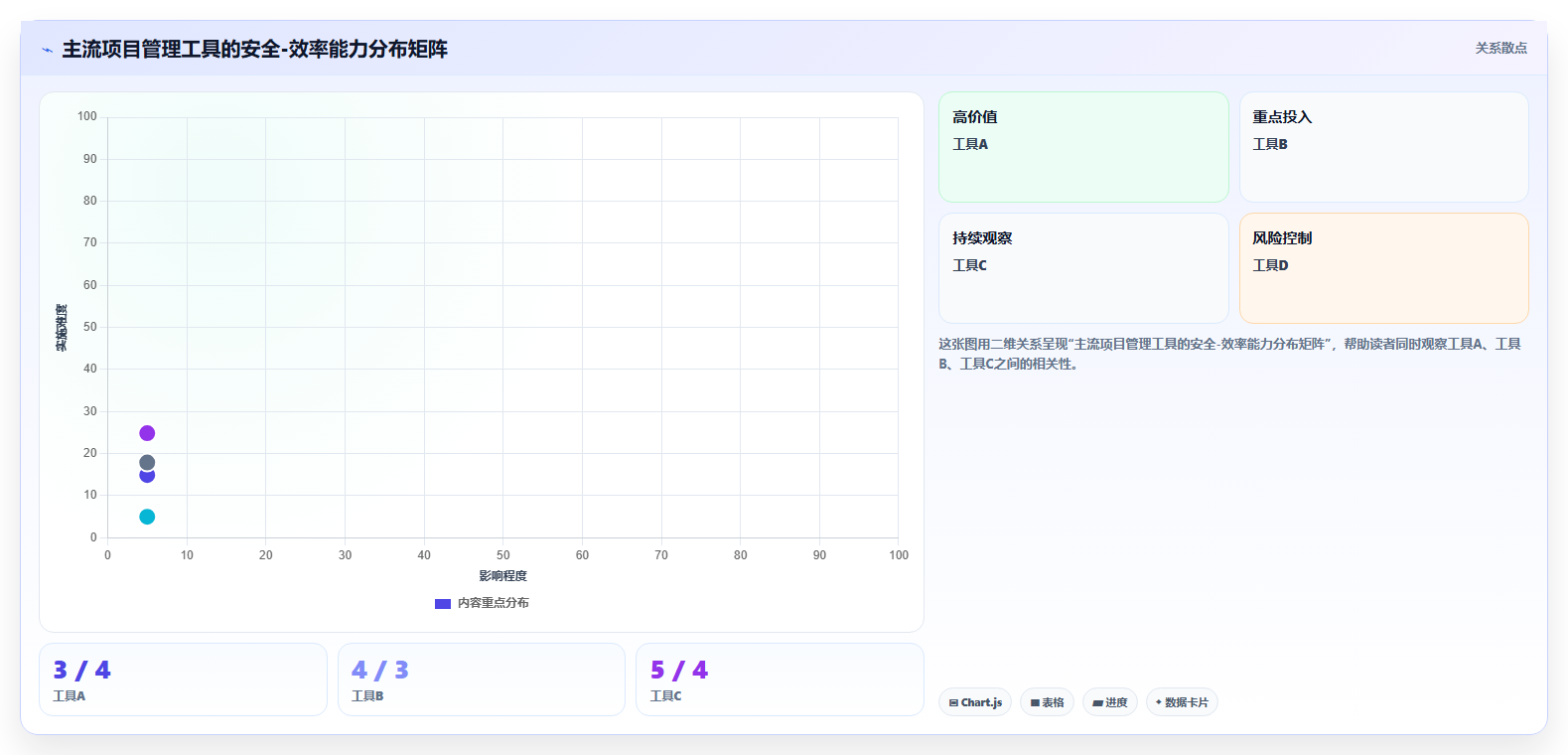 安全的项目管理软件哪个更高效：2026年工具对比与选型清单