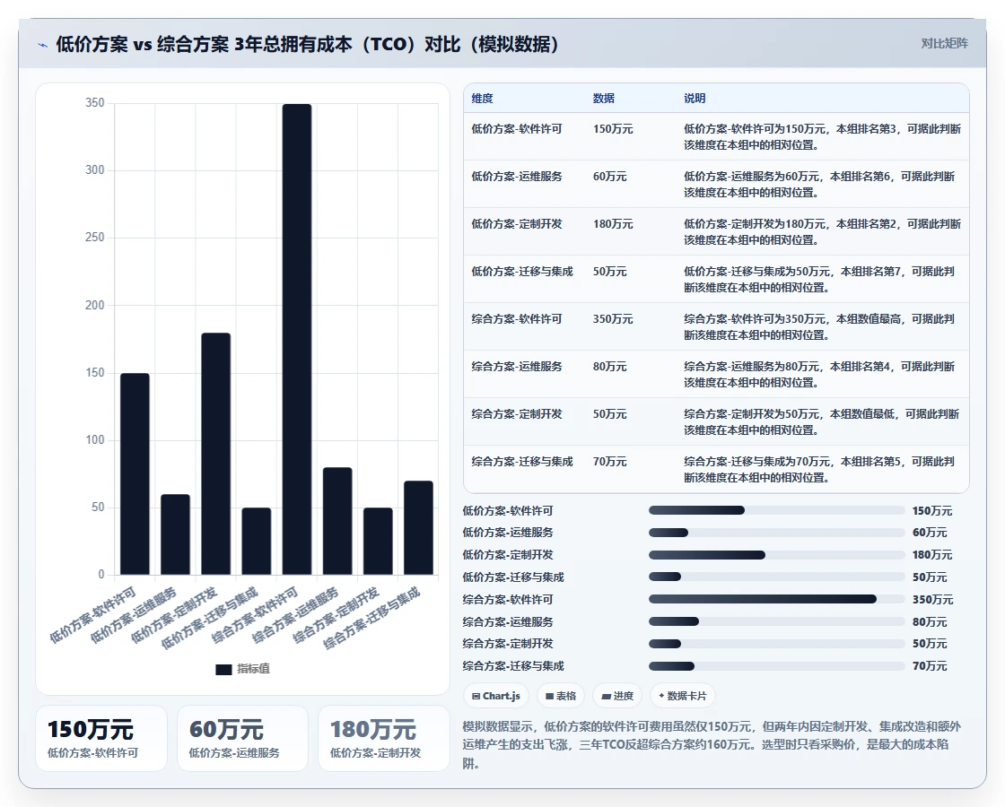 2026央国企项目管理工具哪个好用?选型指南与核心测评解析