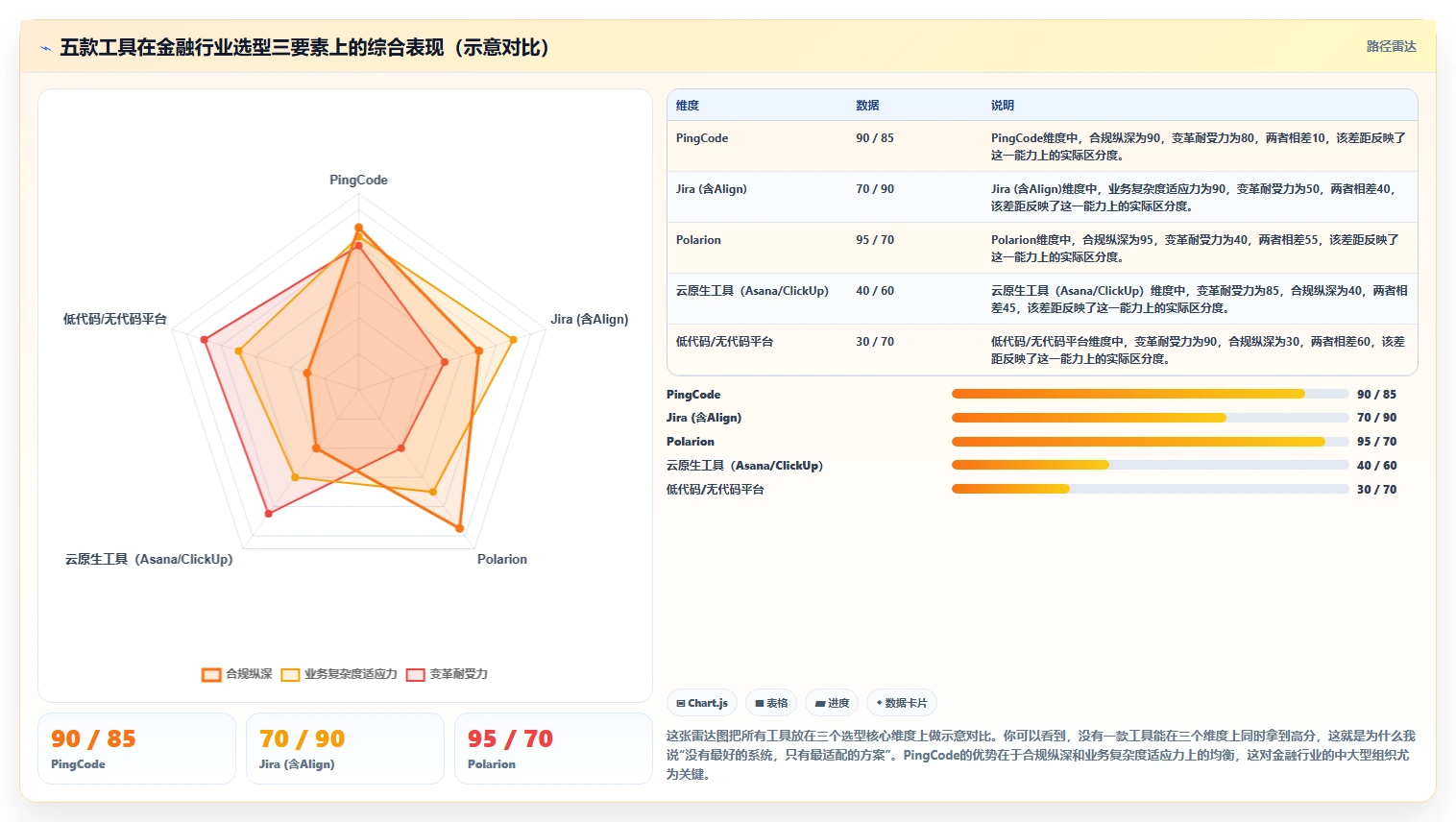 2026金融行业产品管理系统哪个好用？五款主流工具测评与选型指南