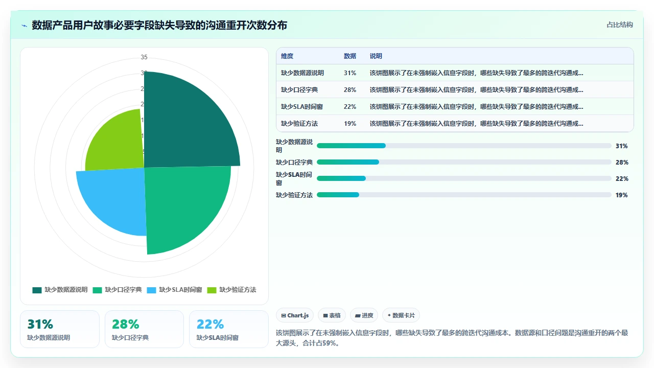 我们如何用敏捷做数据产品