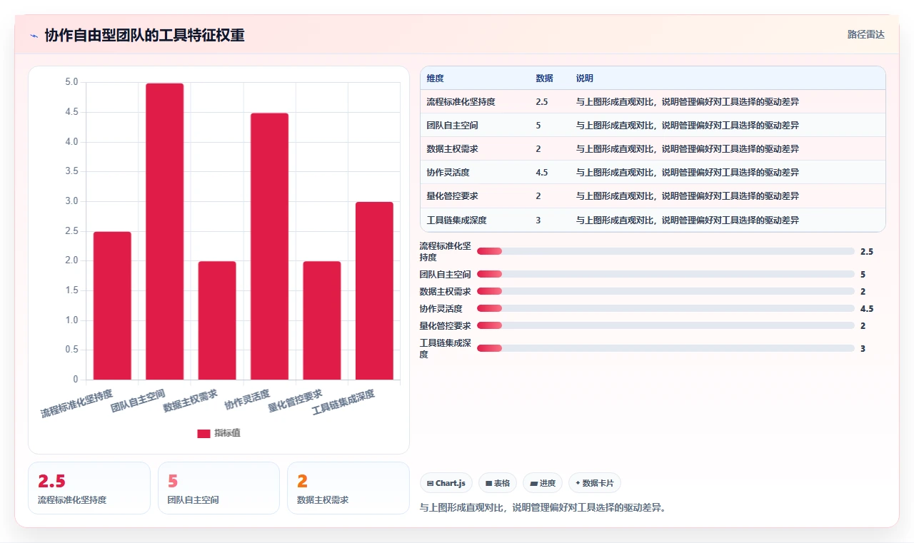 2026年Jira替代软件哪款好?六款主流研发项目管理工具选型指南