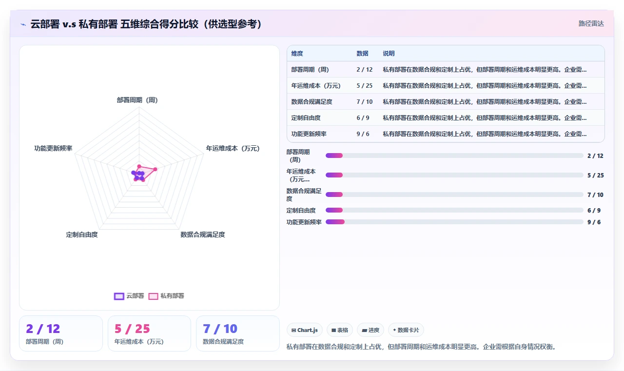 2026年有成熟客户案例的需求管理系统有哪些?附选型指南