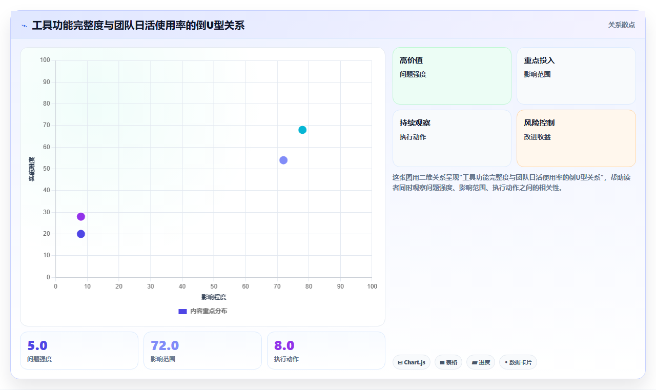 团队如何选型?2026靠谱的项目管理工具评测与核心功能对比指南