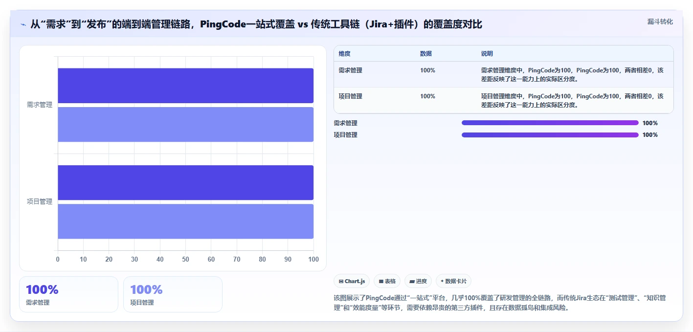 易上手的 Jira 替代软件排行榜有吗?2026年五款轻量工具测评