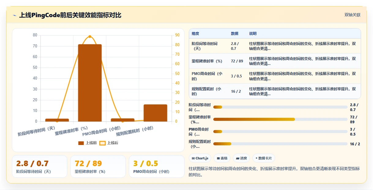 流程自动化瀑布管理工具选哪个?2026年选型对比与避坑指南