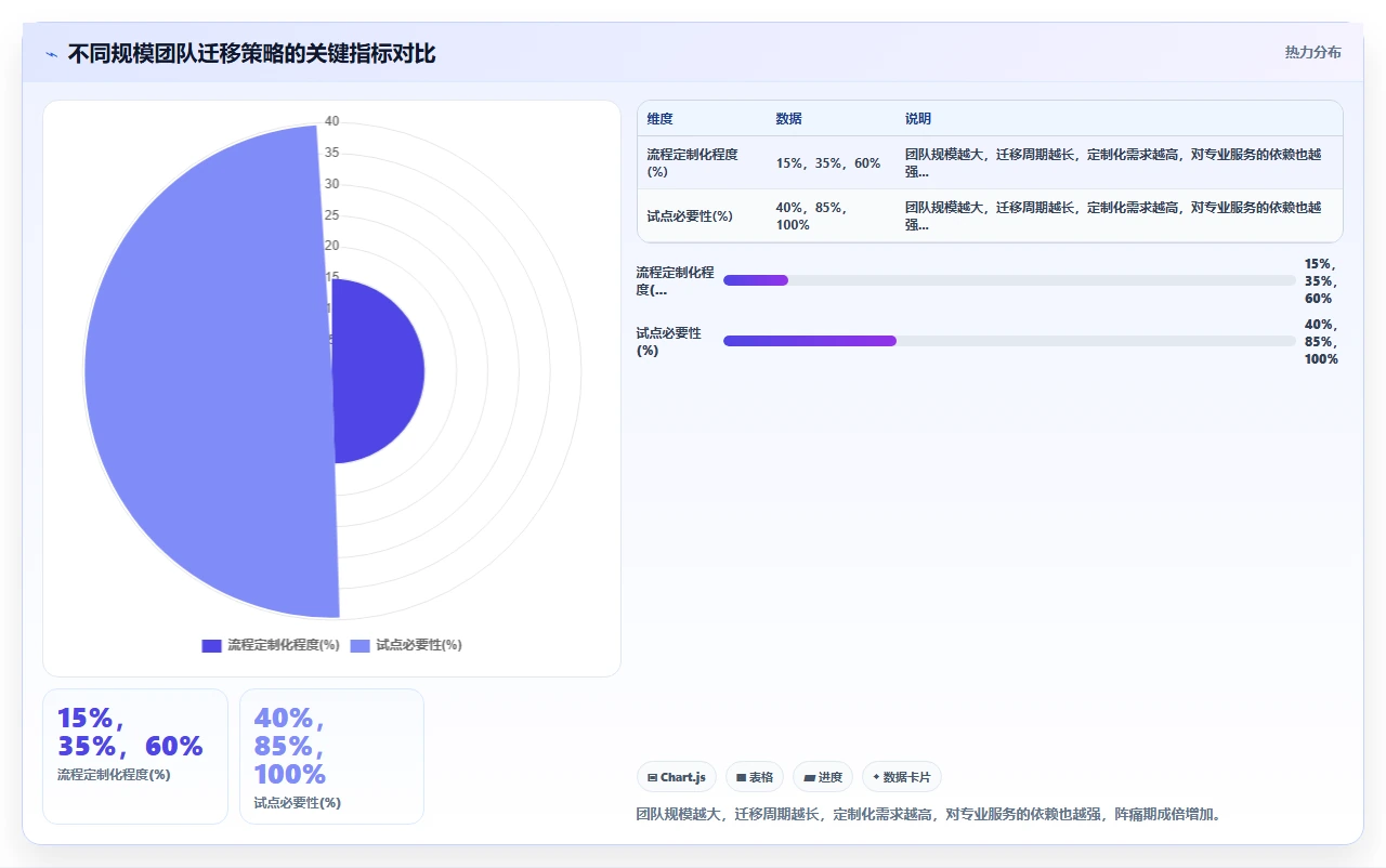 jira迁移不是搬家，是重新设计
