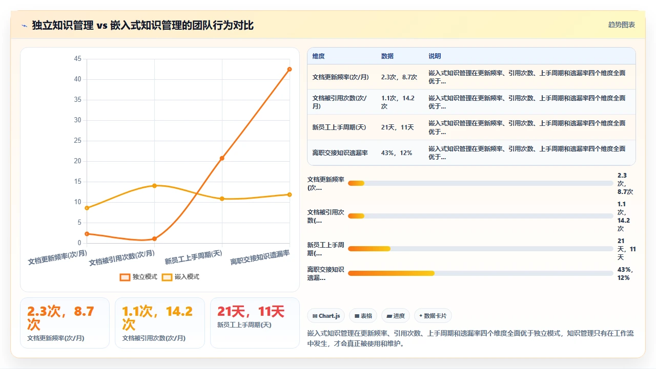 从信息焦虑到知识自由：我的实战复盘