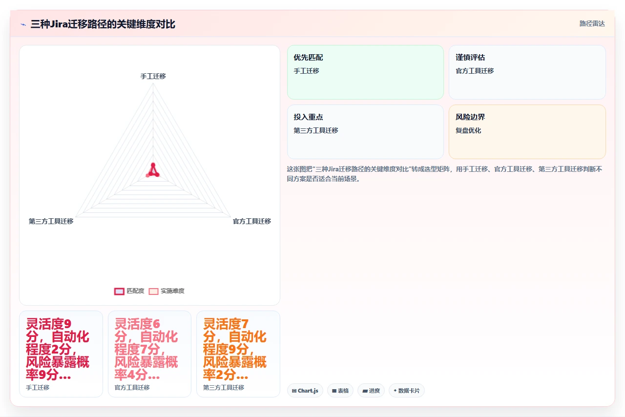 从jira迁移,我们忘了导出附件导致事故