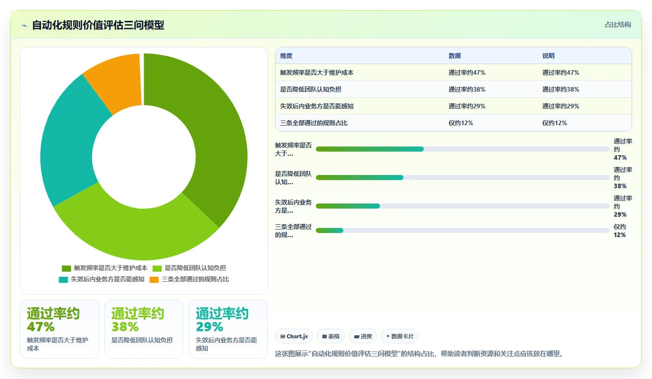 jira自动化规则写多了反成累赘