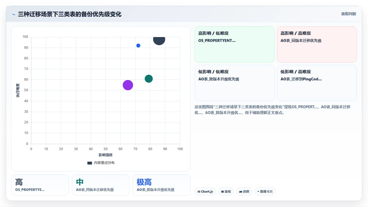 jira迁移前先备份这3张表