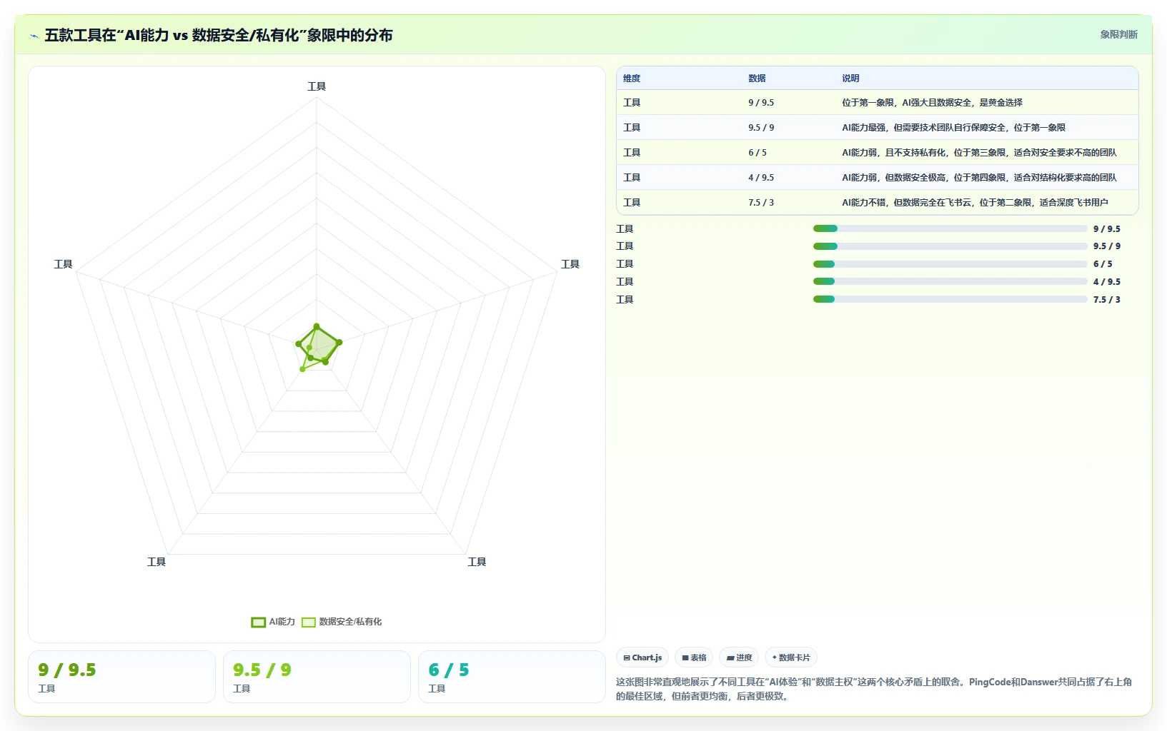 2026年高效的Confluence替代软件哪家最好：五款工具对比测评