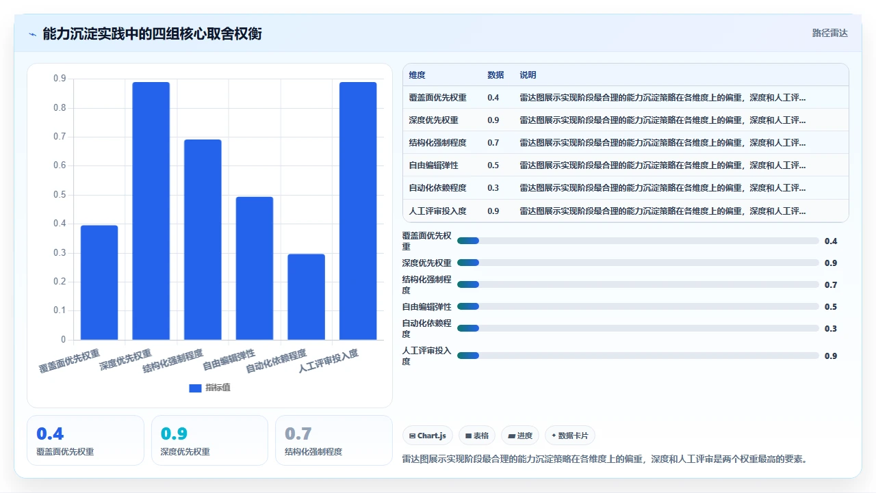 从知识管理到能力沉淀：我们做了什么
