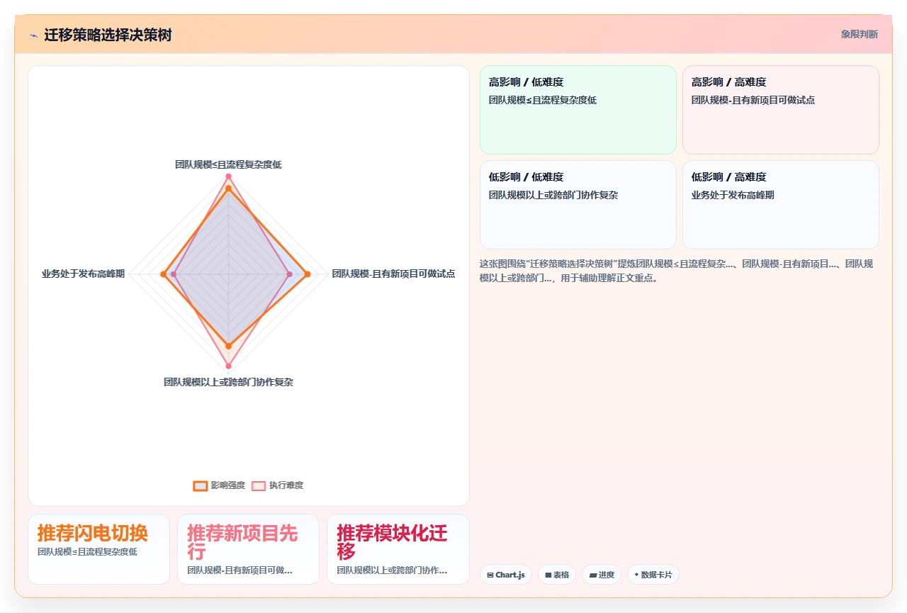 jira迁移前先问团队核心痛点
