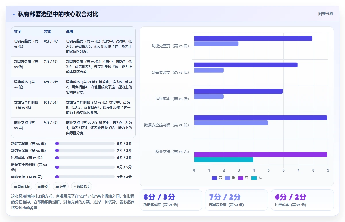 2026年支持私有部署的产品管理系统有哪些？选型指南与测评