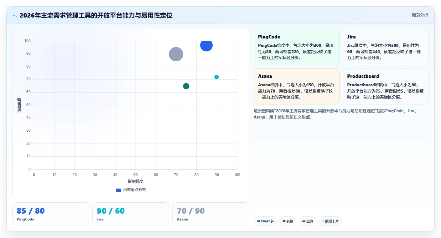 2026年有开放平台的需求管理工具有哪些？选型对比与测评指南