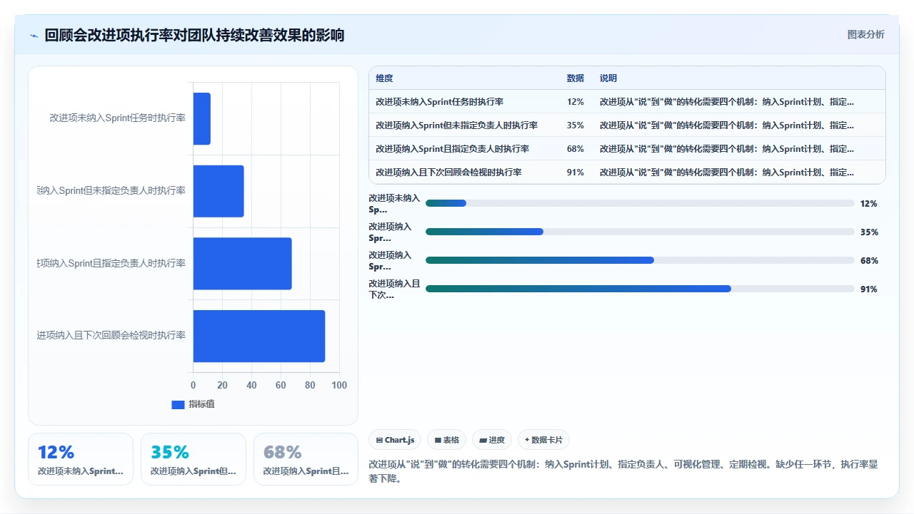 我们如何用敏捷做B端产品