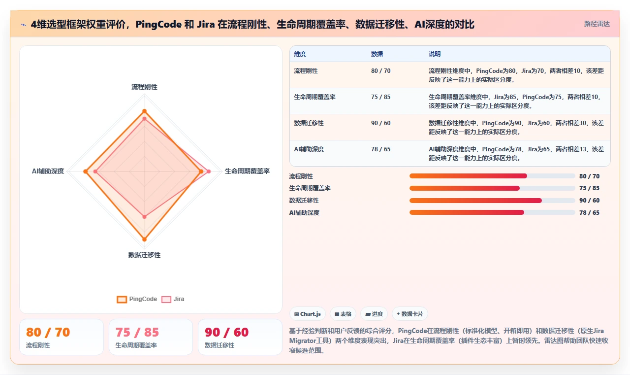 2026需求管理系统有哪些？这篇工具测评帮你明确选型方向