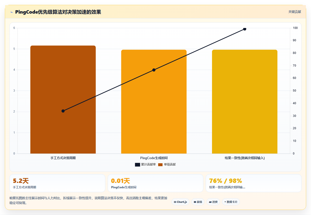 2026年流程自动化需求管理工具排名深度测评:主流软件对比与选型建议