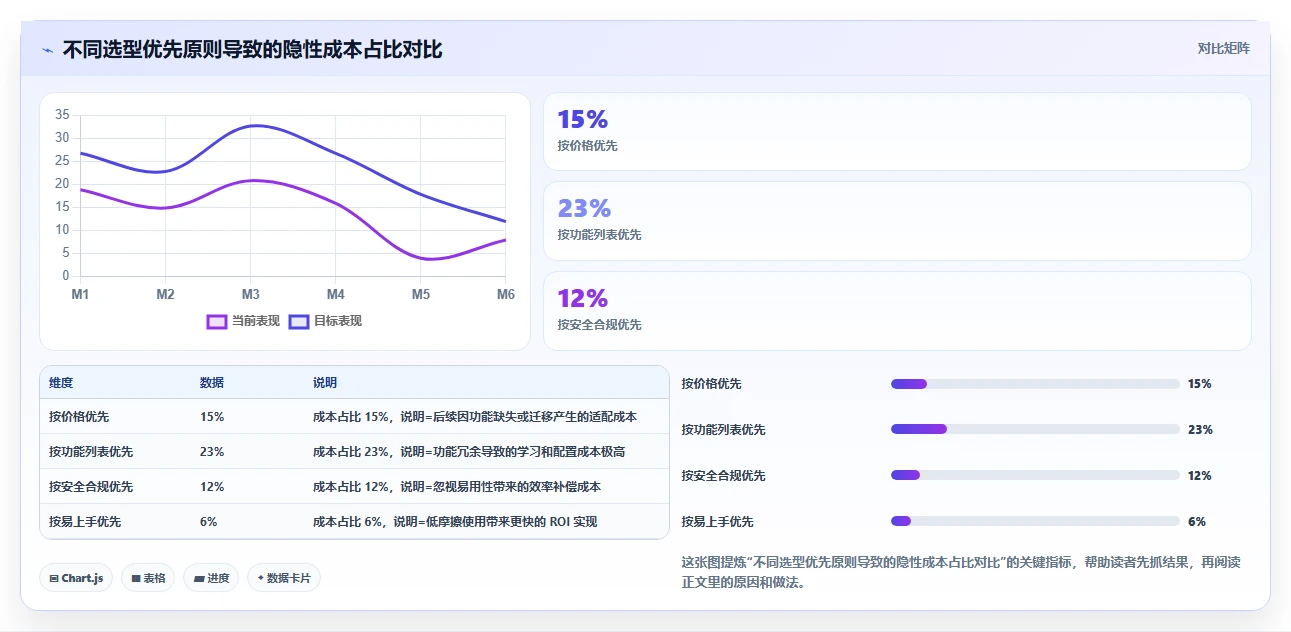 易上手的产品管理软件怎么选?2026年选型清单与测评指南