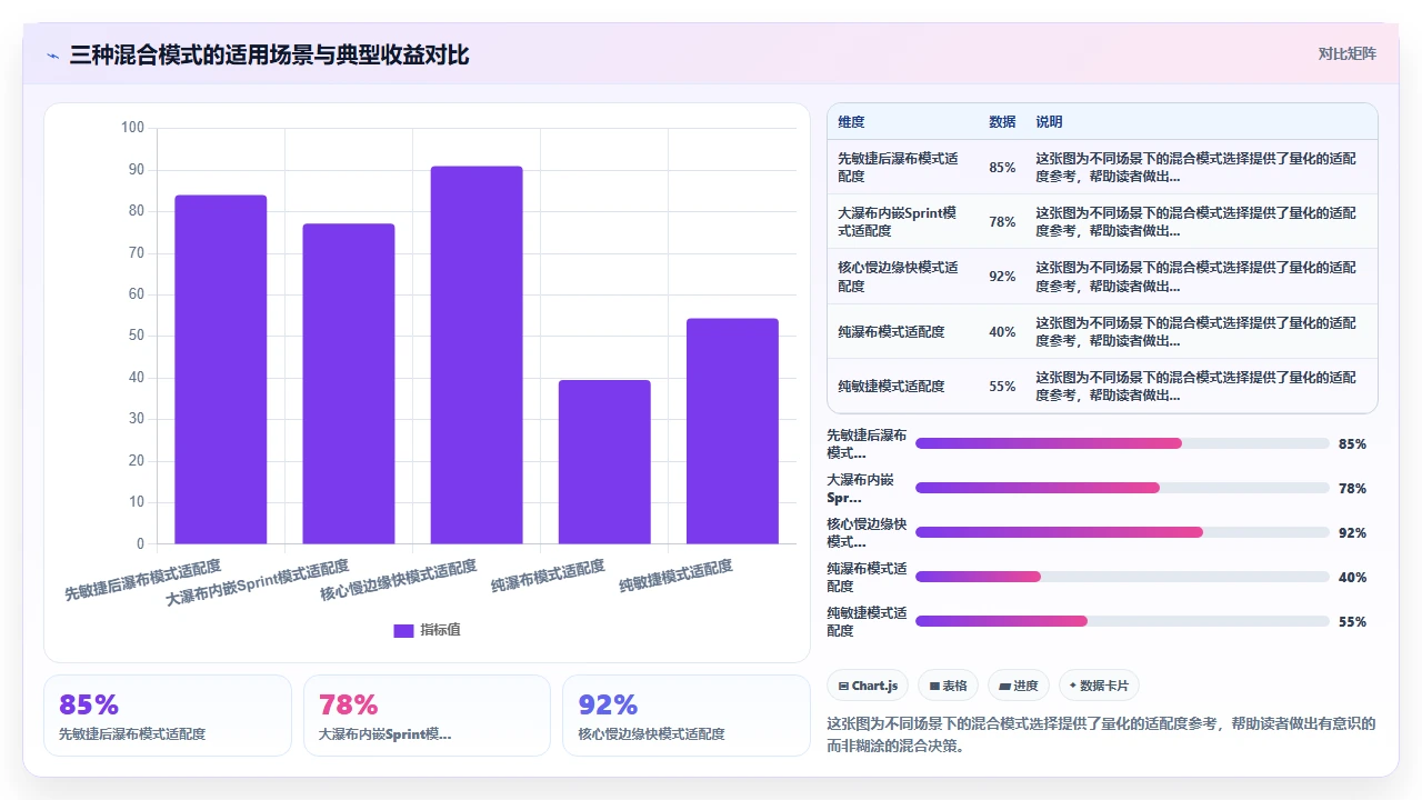 瀑布开发不是不迭代,是节奏不同