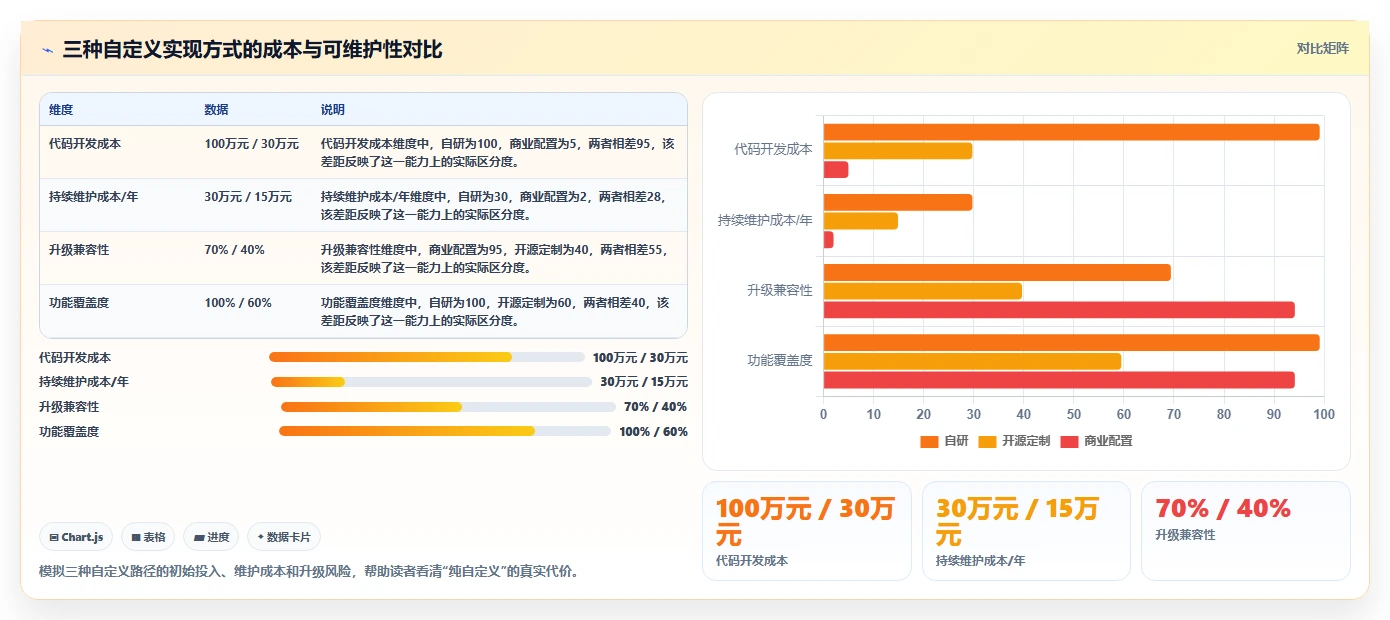 2026可自定义的项目管理工具推荐:灵活适配团队的选型指南