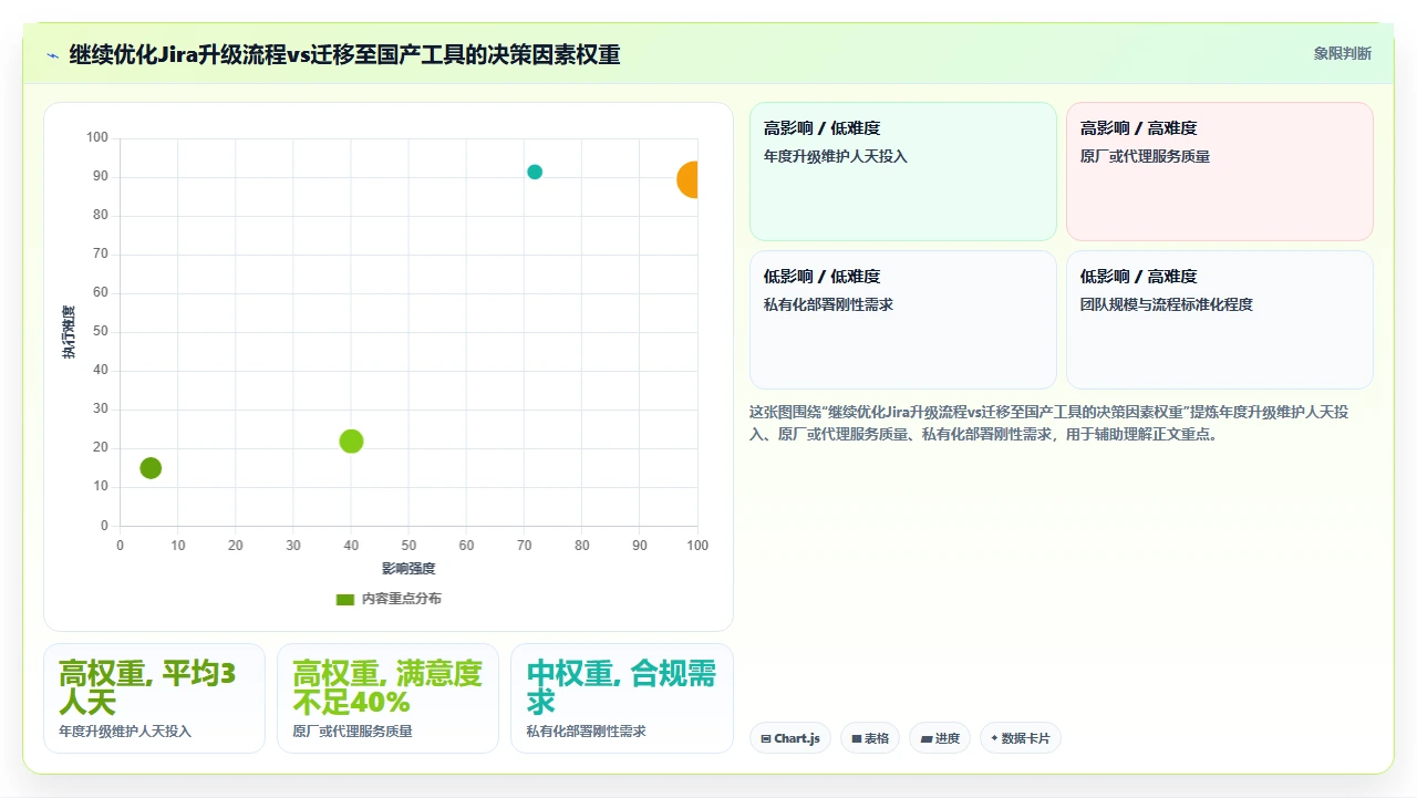 jira沙箱环境缺失，升级总是提心吊胆