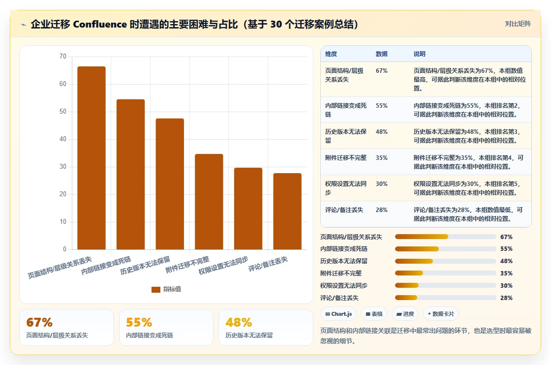求推荐高性价比 Confluence 替代软件？2026年选型清单与测评指南