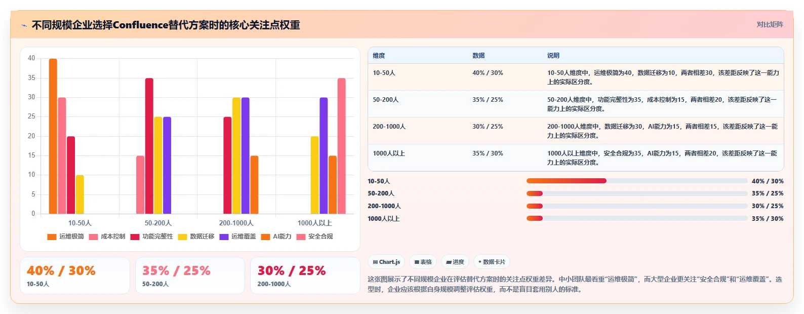 求推荐软硬件一体化的 Confluence 替代软件?2026私有化部署清单