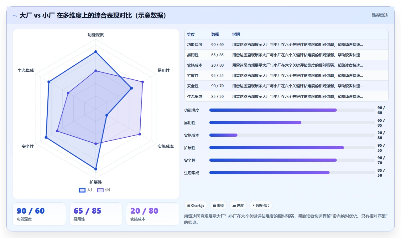 2026年项目管理软件排行榜：大厂vs小厂怎么选？