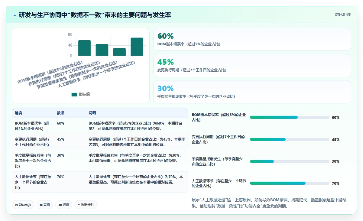 2026智能制造行业产品管理系统推荐：解决研发与生产协同难题的测评清单