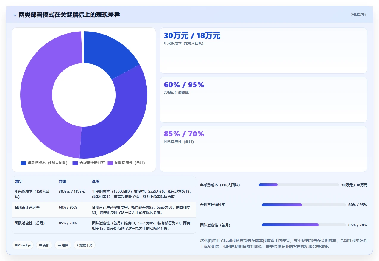 支持私有部署的项目管理软件有哪些？2026年测评与推荐清单