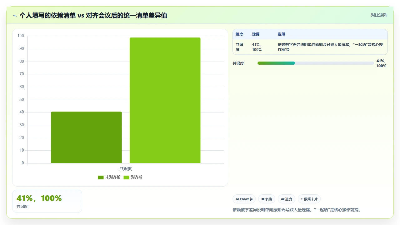 跨团队依赖管理,我们用依赖矩阵