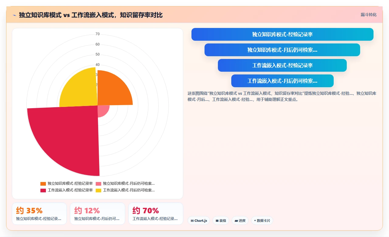 知识管理工具换了五个,终于找到解法