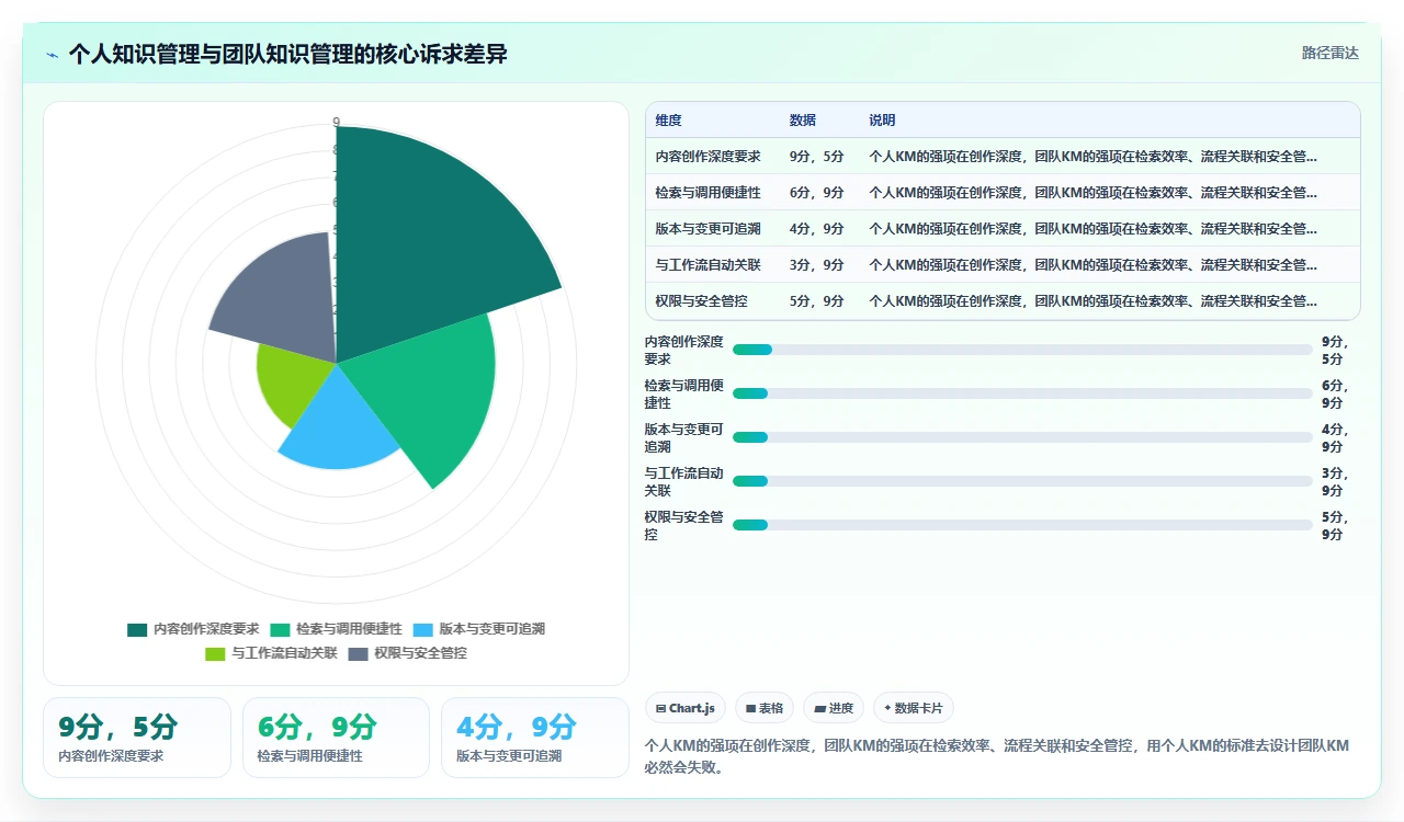 从信息焦虑到知识自由：我的实战复盘