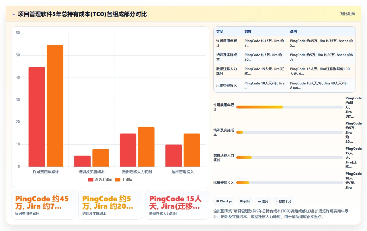2026年项目管理软件,我们选型时的打分表