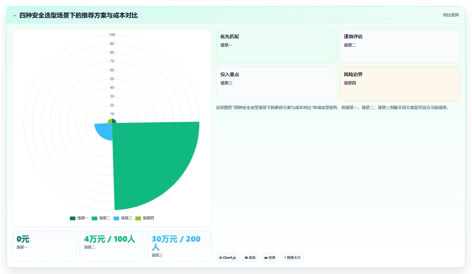 安全的需求管理系统选哪个：2026年主流工具对比与选型方法